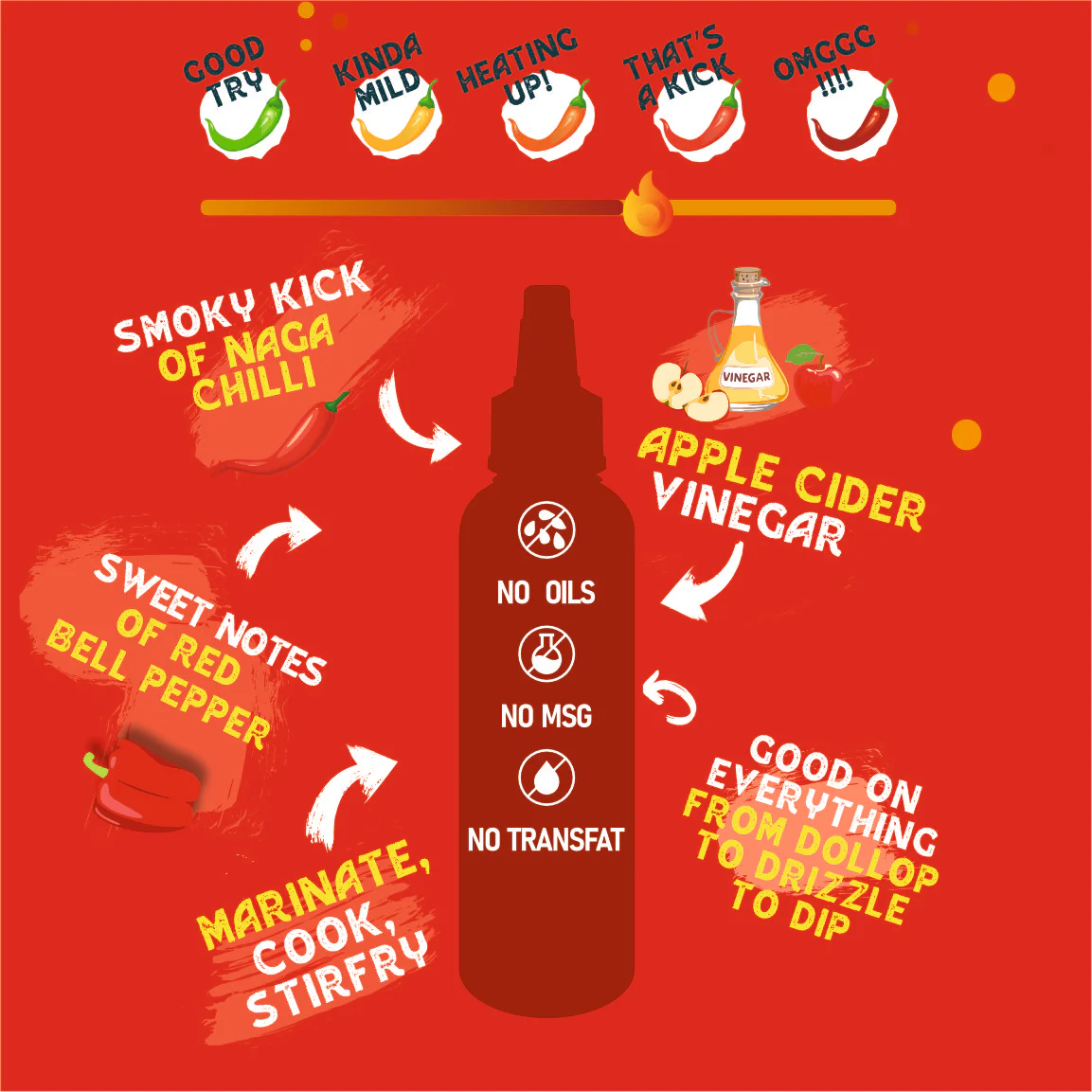 Naga Chilli Sriracha Sauce, 170g (Made of Smoky, Tangy and Spicy Flavour , NO MSG, No Oil, Vegan) - Image 4
