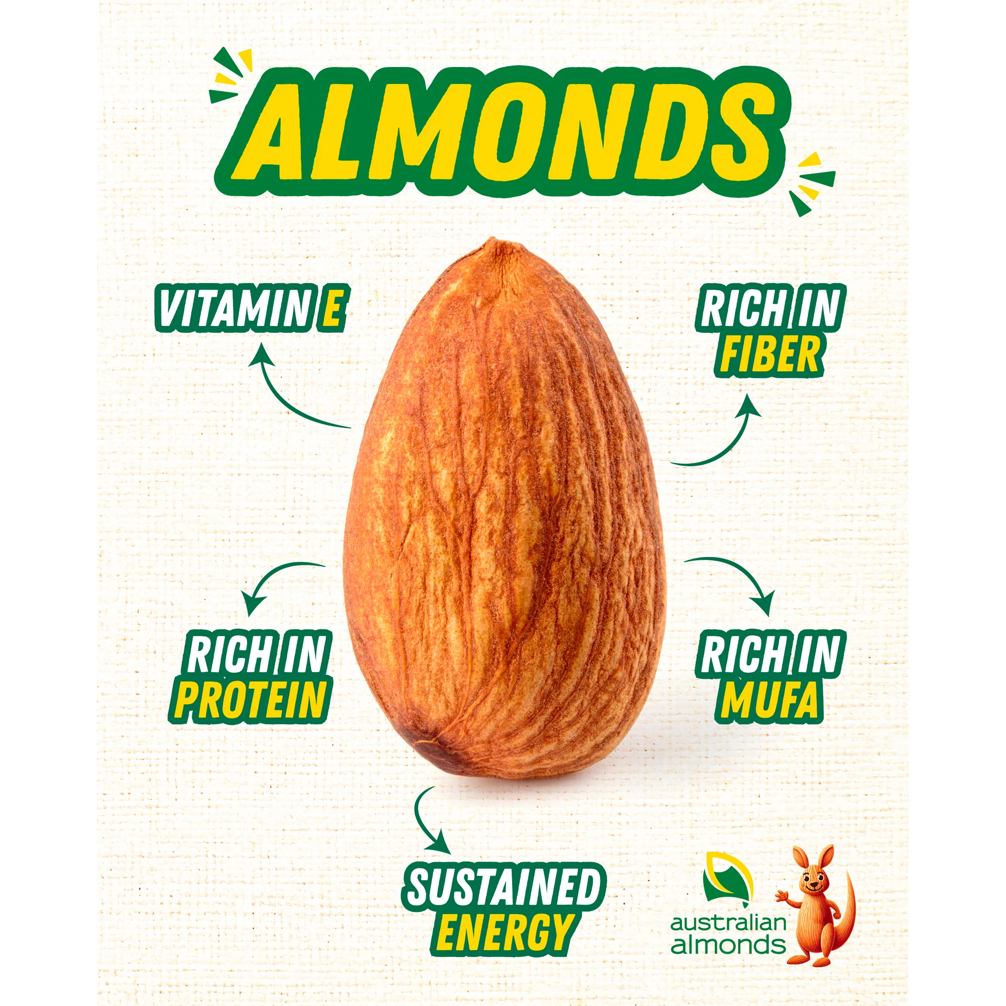 Australian Almonds, 250g (Fresh, Crunchy, Carefully Sourced for Daily Wellness) - Image 4