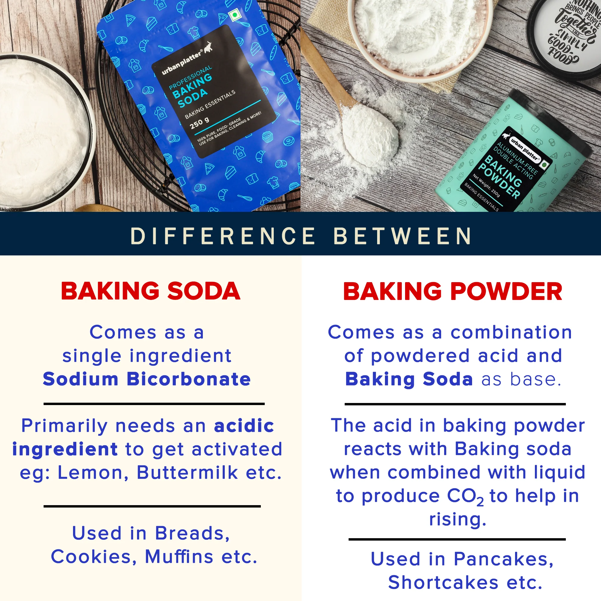 Baking Soda, 1kg (Food-Grade Sodium Bicarbonate | Baking & Cooking Essential | Multi-Use Cleaner) - Image 4