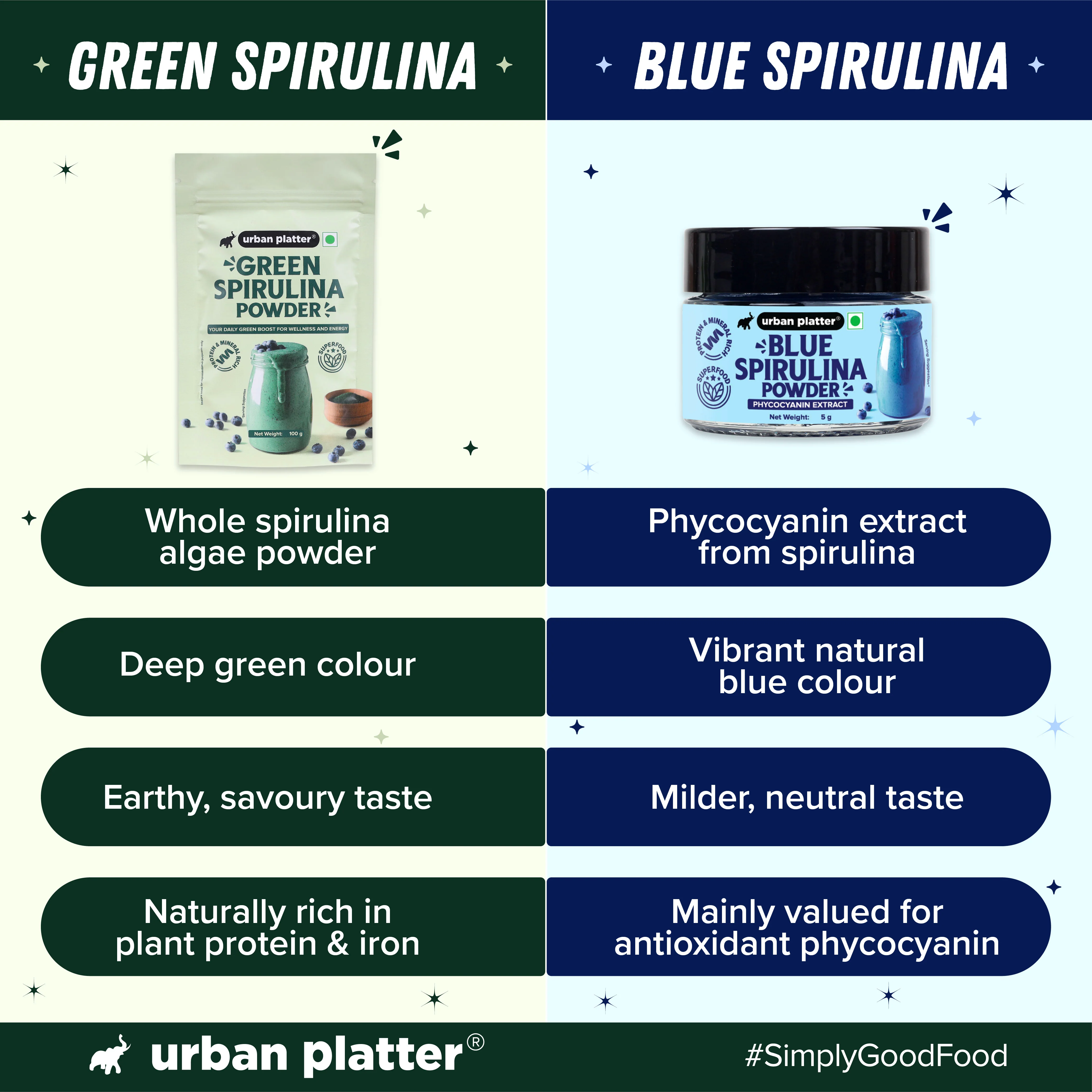 Blue Spirulina Powder, 5g [Phycocyanin Extract] - Image 7