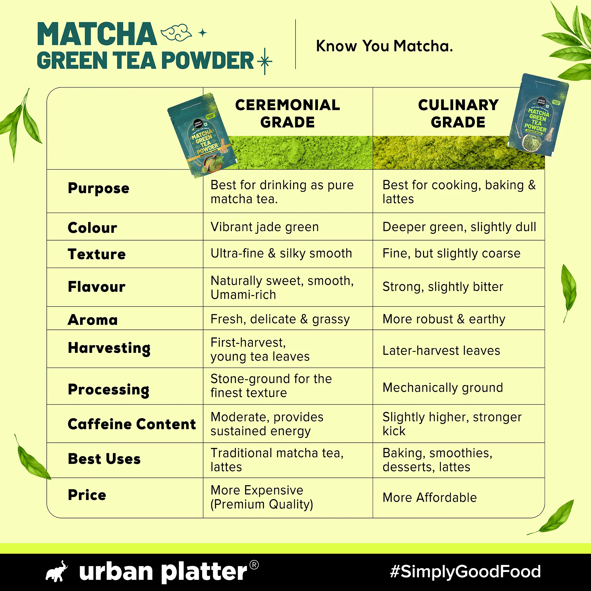 Japanese Culinary-grade Matcha Green Tea Powder (Sourced from Shizuoka, Japan | Stone-Ground) - Image 8