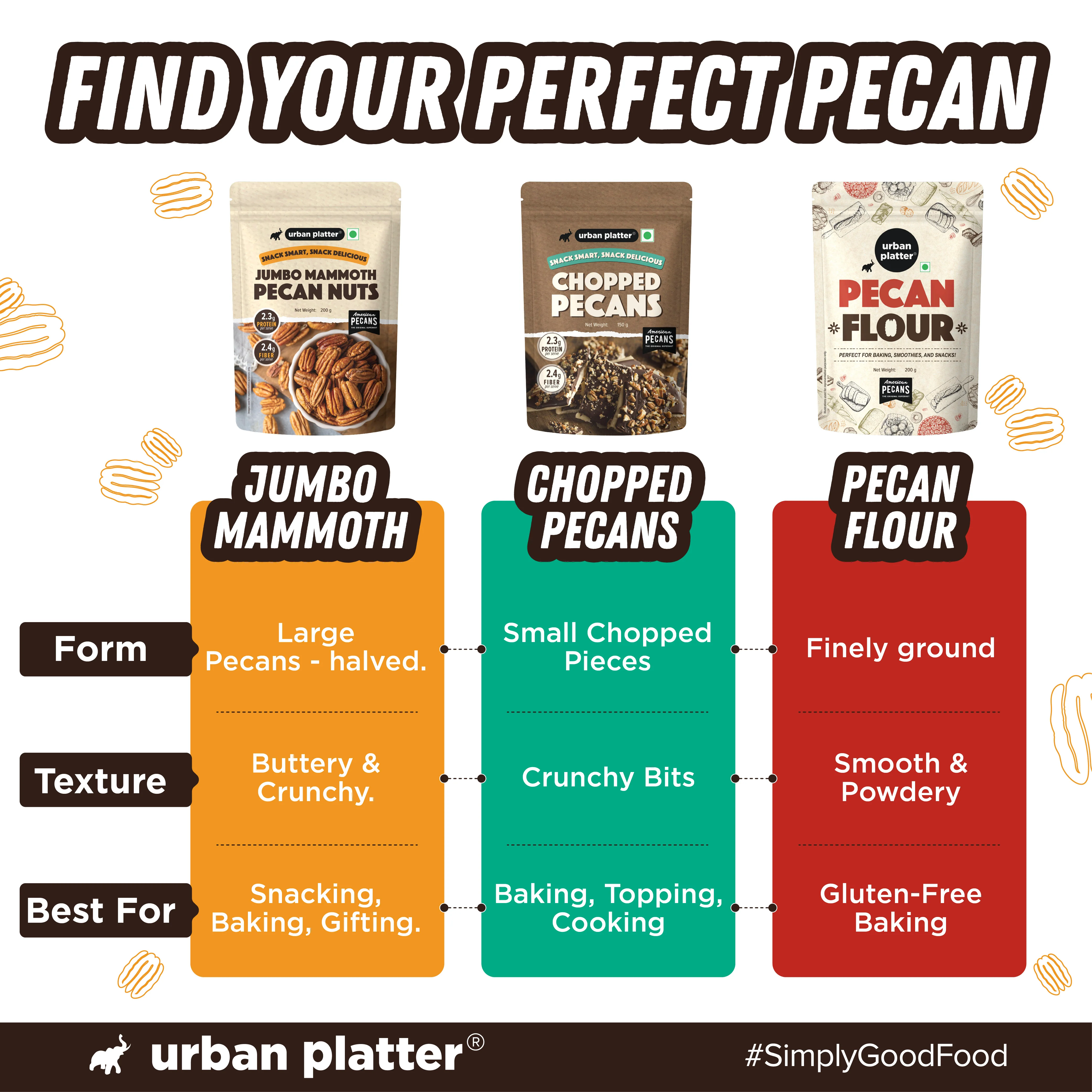 Jumbo Mammoth Pecan Halves, 200g (Imported from the USA | Hand-Sorted | Ideal for Snacking, Baking & Desserts) - Image 6