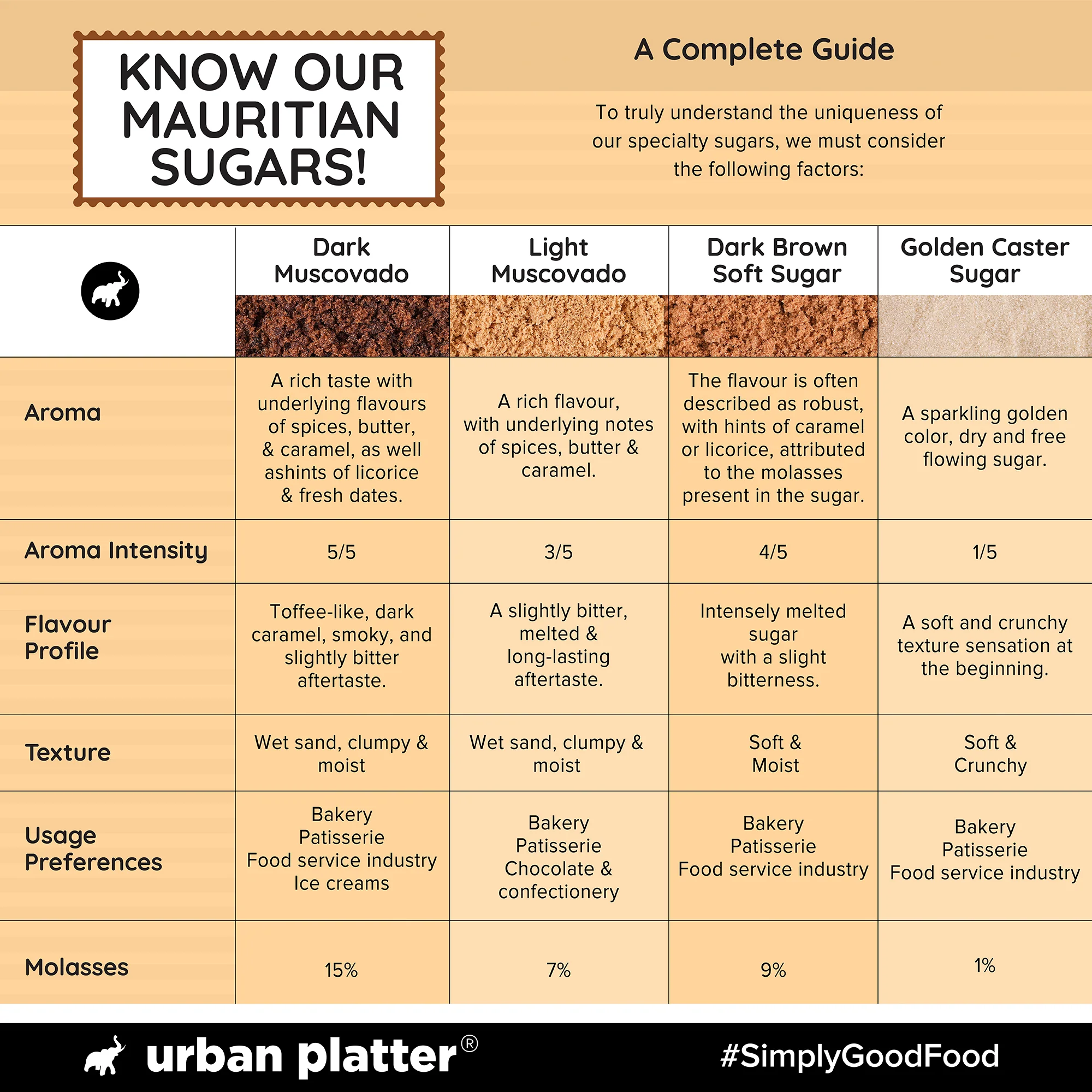 Mauritian Golden Caster Sugar, 1kg (Fine & Fluffy | Perfect for Cakes, Sponges & Whipped Desserts) - Image 8