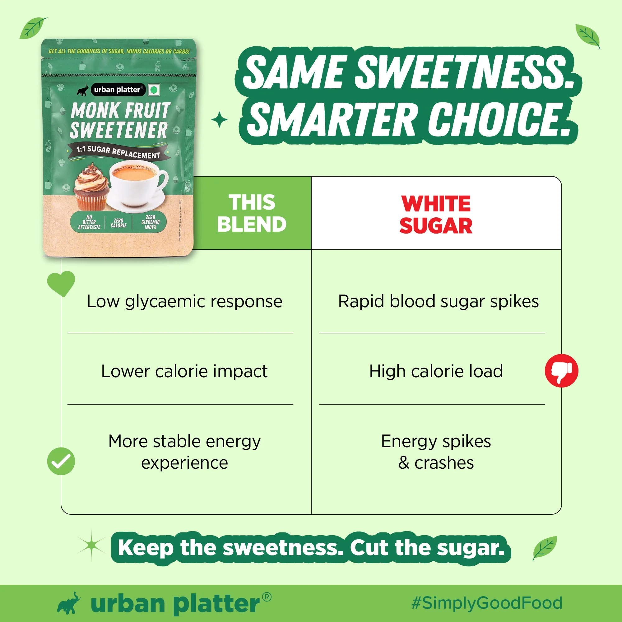 Monk Fruit Sweetener, 200g (Zero Calorie, Keto & Diabetic-Friendly, 1:1 Sugar Replacement, No Aftertaste, Monk Fruit + Erythritol Blend) - Image 19