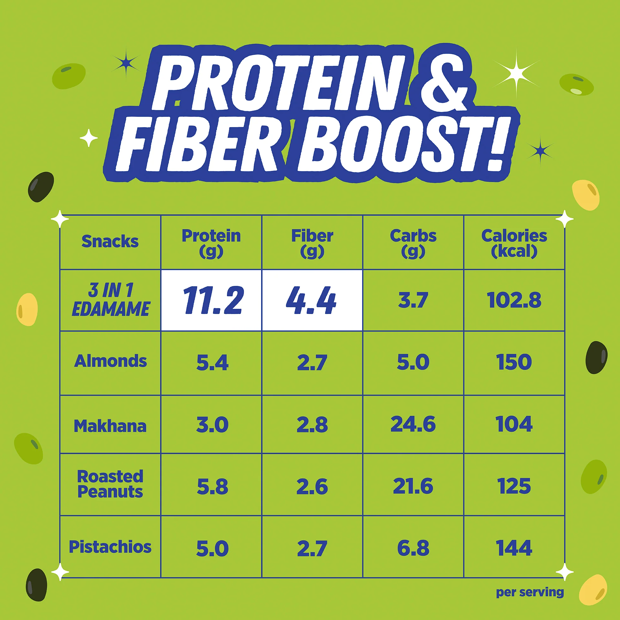 Roasted Salted 3-in-1 Soybean, 25g (44% Protein, 17% Fiber, Lightly Salted Green, Black & White Soybeans, Highest Plant Protein Supersnack) - Image 4
